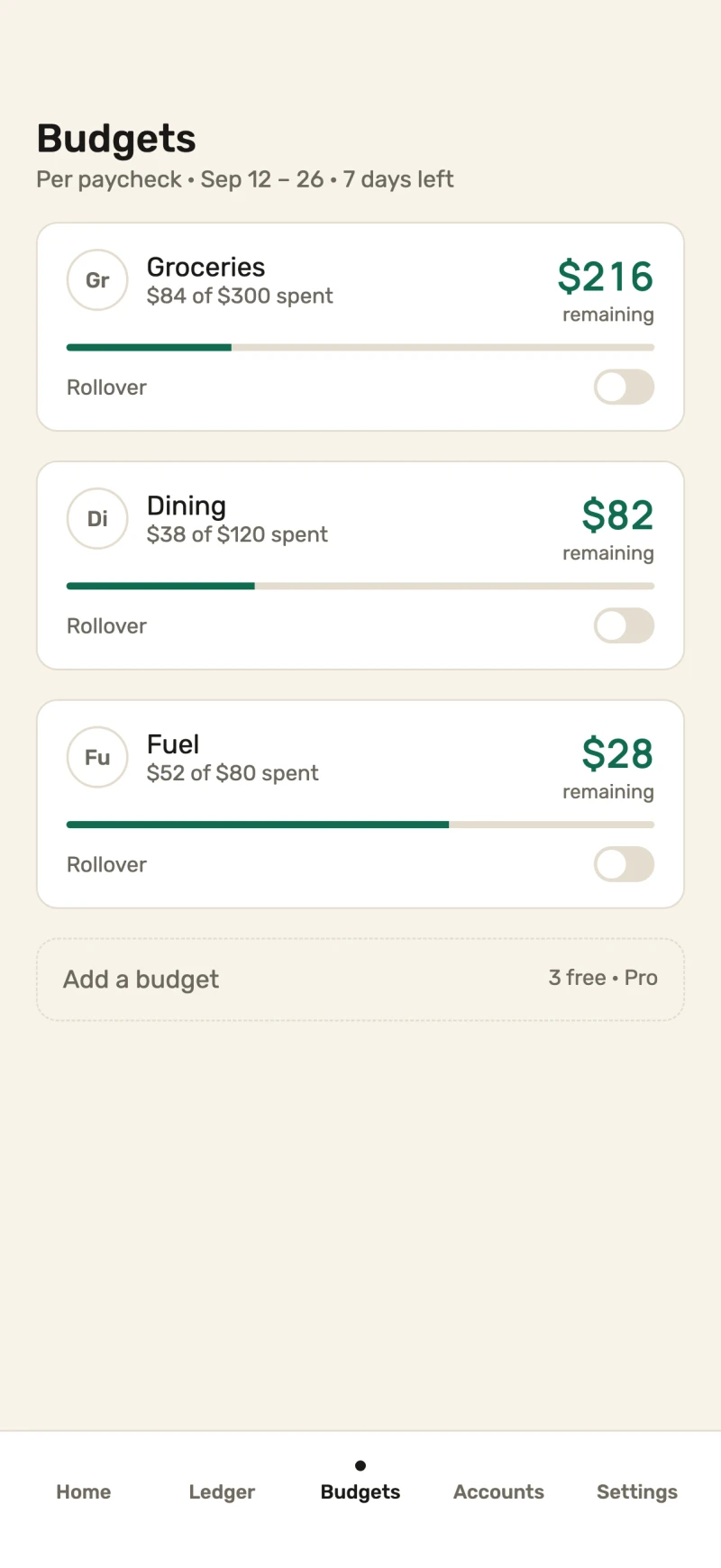Budgets per paycheck: groceries, dining and fuel with the amount remaining as the big number and a rollover switch on each row.